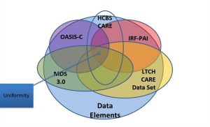 IMPACT Act = Future of&nbsp;PA/LTC